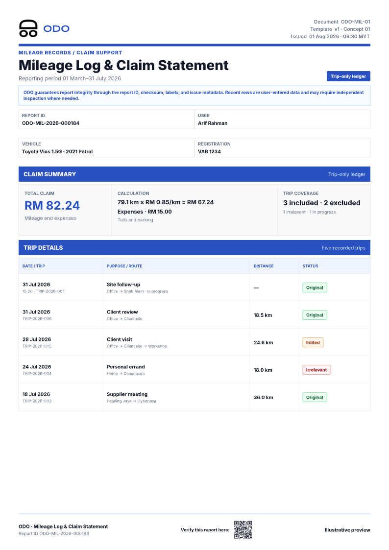 Mileage Log and Claim Statement